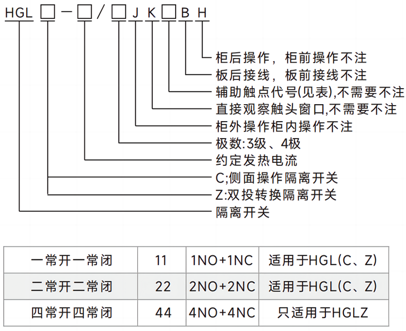 型號命名規(guī)則.png