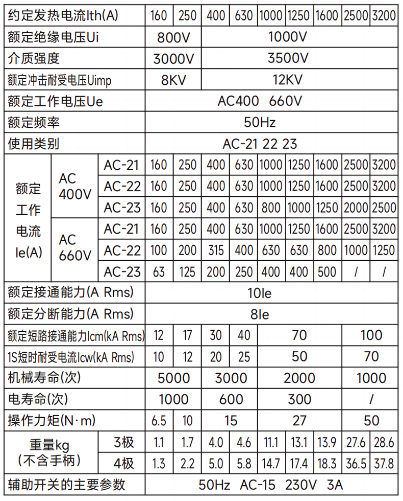 產(chǎn)品參數(shù).png