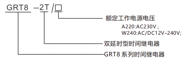 型號及含義.png