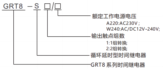 型號(hào)及含義.png