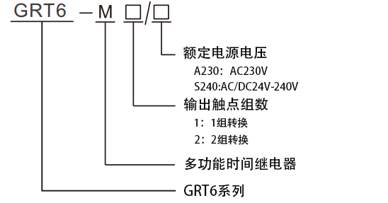 型號及含義.jpg