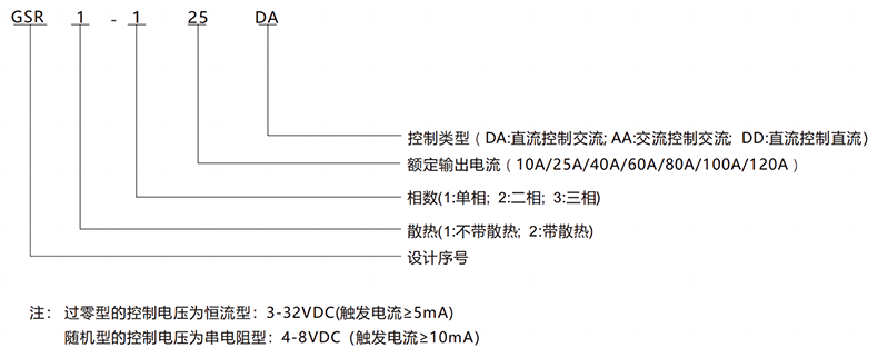 型號(hào)及含義.png