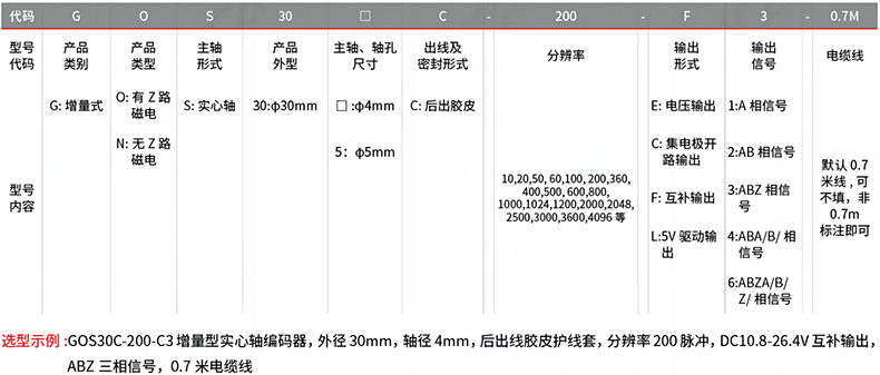型號(hào)及含義.png