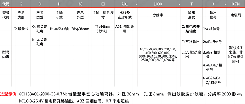 型號(hào)及含義.png