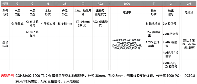 型號(hào)及含義.png