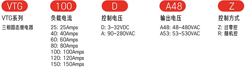 型號(hào)及含義.png