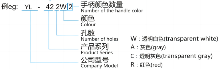 型號(hào)及含義2.png