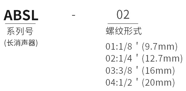 型號(hào)及含義.jpg