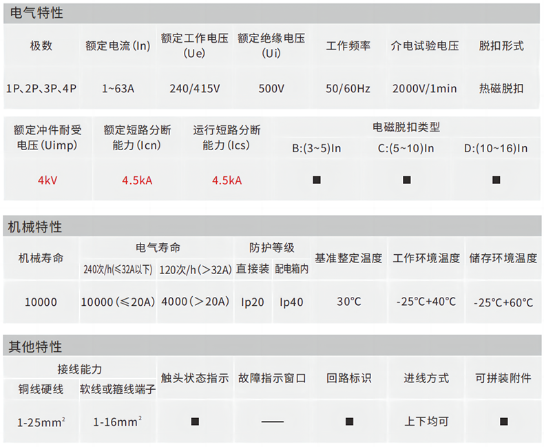 技術(shù)參數(shù).png