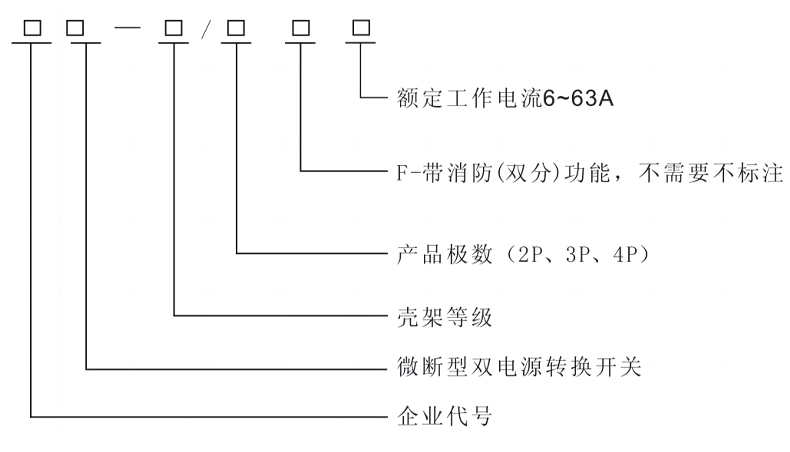 型號(hào)及含義.jpg