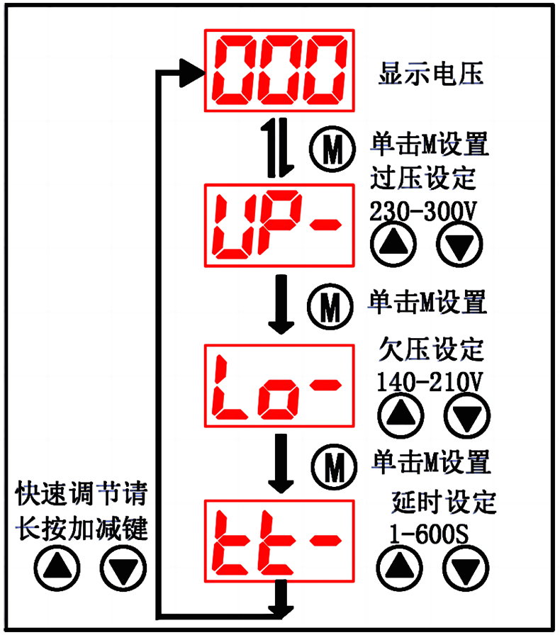 功能設(shè)置.jpg