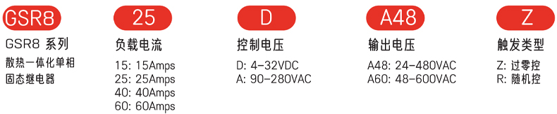型號(hào)及含義.jpg