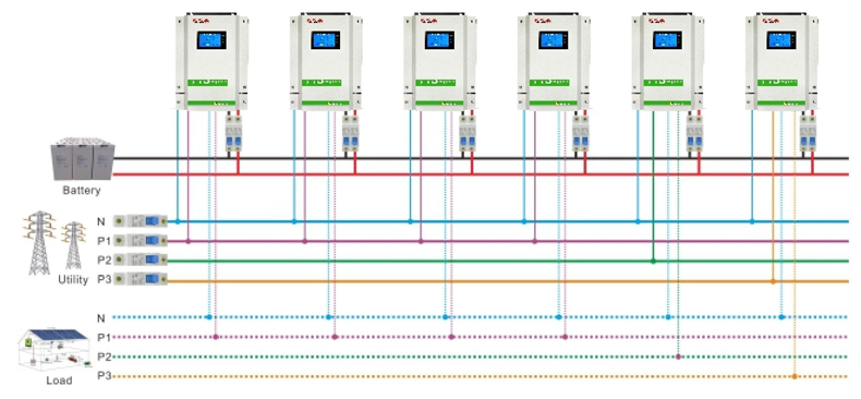 三相輸出，使用3臺(tái)機(jī)組（16.5KW）或9臺(tái)機(jī)組（49.5KW）.jpg