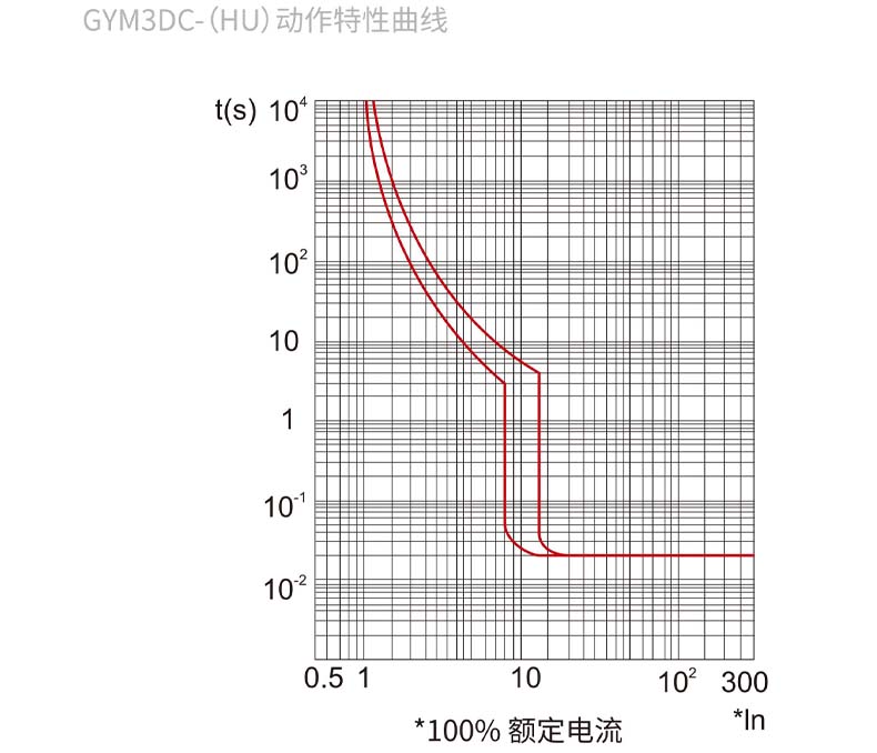 動(dòng)作特性曲線.jpg