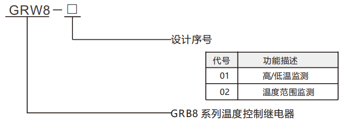 型號(hào)及含義.png