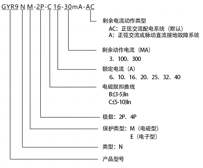 型號(hào)及含義.png