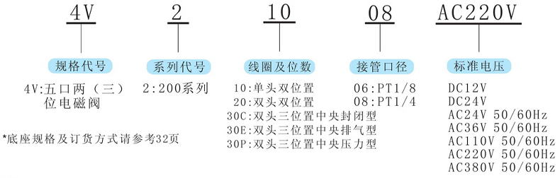 型號(hào)及含義.jpg