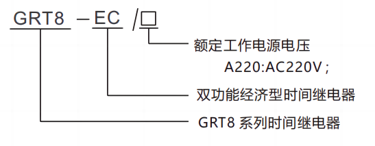 型號(hào)及含義.png