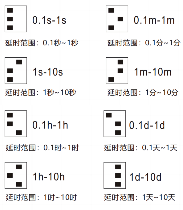 延時(shí)設(shè)定.png
