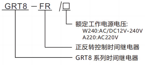 型號及含義.png