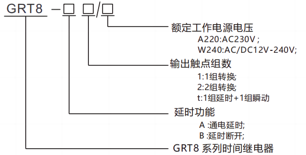 型號(hào)及含義.png
