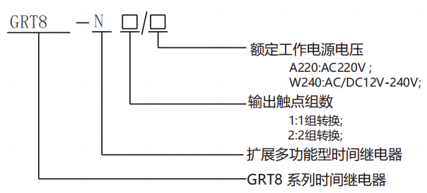 型號(hào)及含義.png
