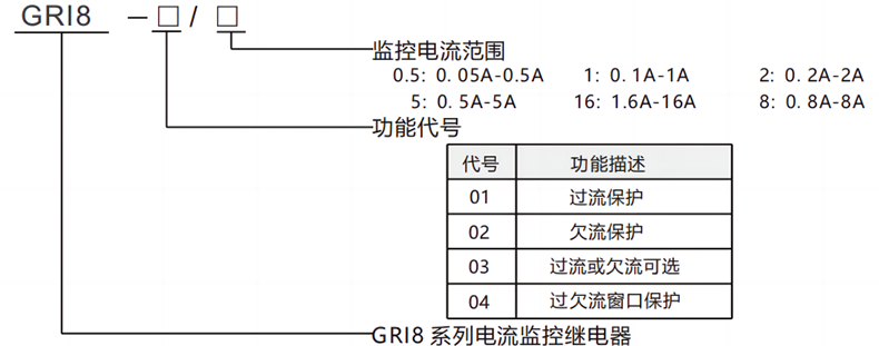 產(chǎn)品型號(hào)規(guī)則.png