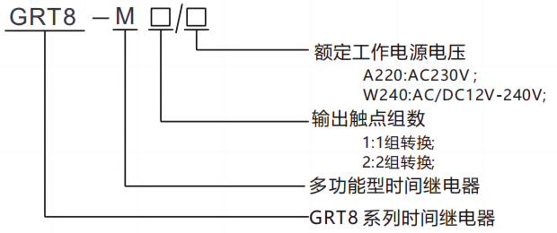 型號(hào)及含義.png