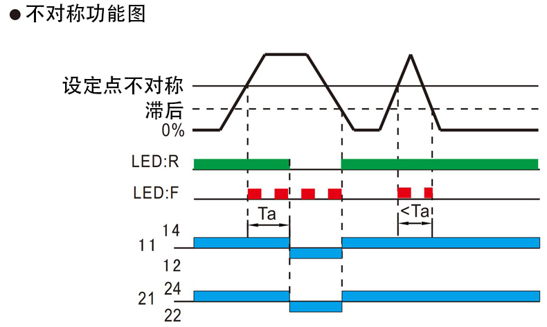 不對(duì)稱功能圖.jpg