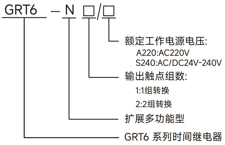 型號(hào)說(shuō)明.jpg