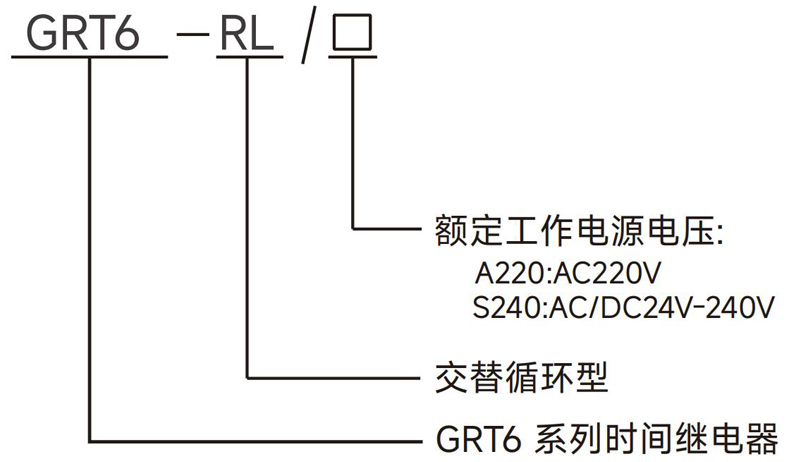 型號(hào)及含義.jpg