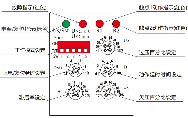 產(chǎn)品面板.jpg