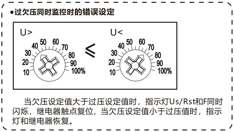 過欠壓同時監(jiān)控時的錯誤設(shè)定.jpg
