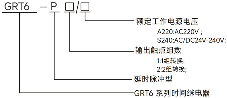 型號(hào)說明.jpg