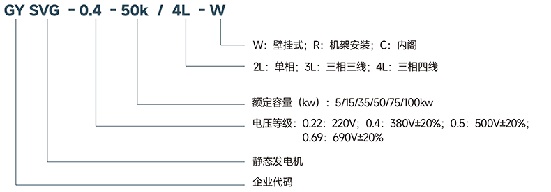 型號(hào)說明.jpg