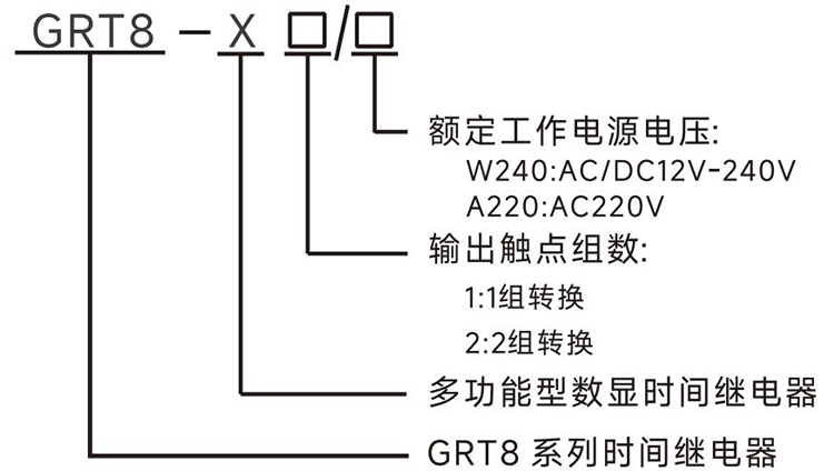 型號(hào)說(shuō)明.jpg