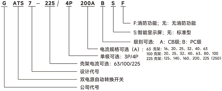 型號(hào)說(shuō)明.jpg